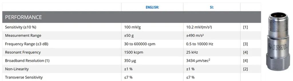 手持测振仪可以测量10kHz-15kHz的振动吗?(images 2)